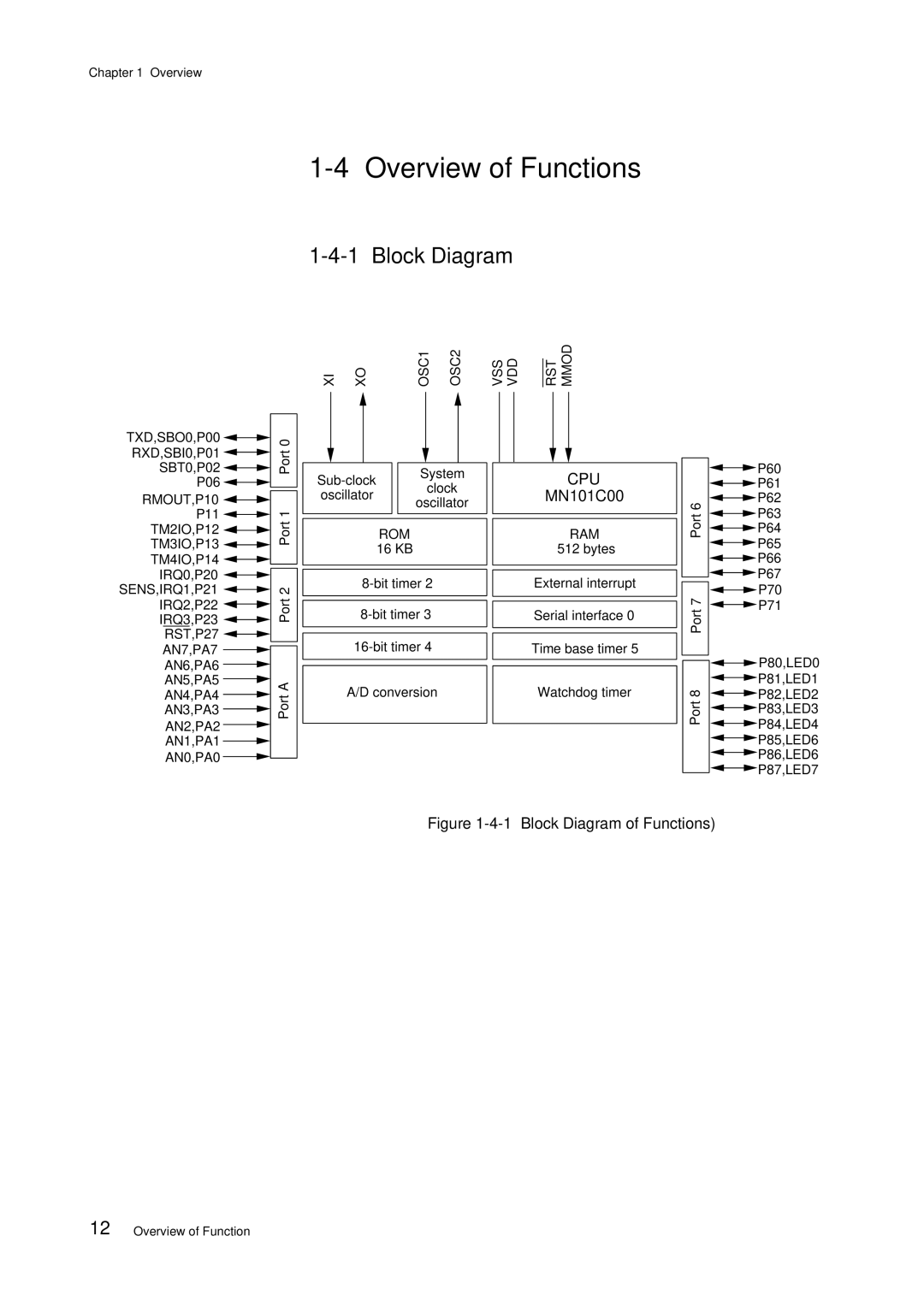 Panasonic MN101C00 user manual Overview of Functions, Block Diagram, Bit timer Conversion, Bytes 