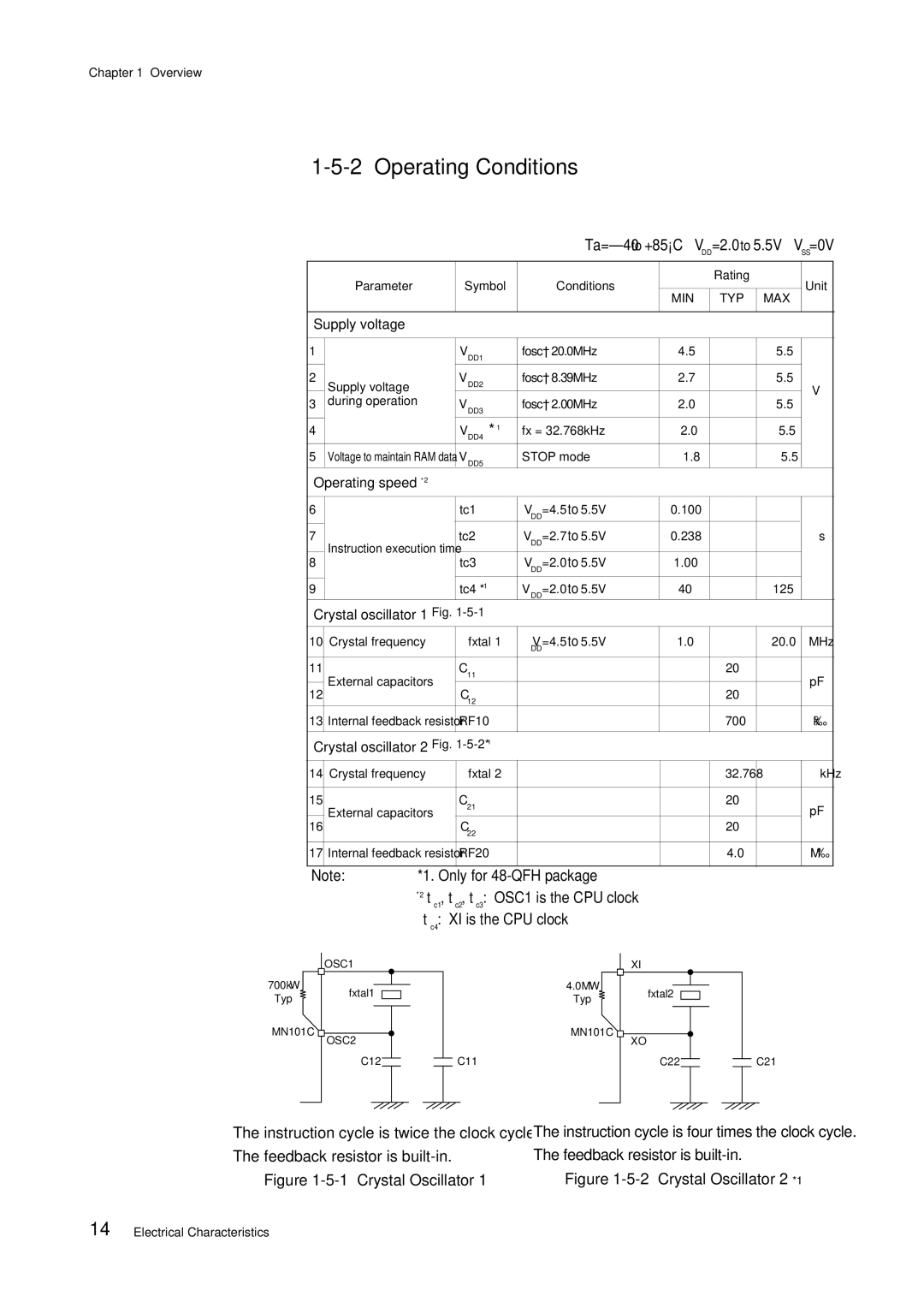 Panasonic MN101C00 user manual Operating Conditions, Supply voltage, Operating speed ∗, Crystal oscillator 1 Fig 