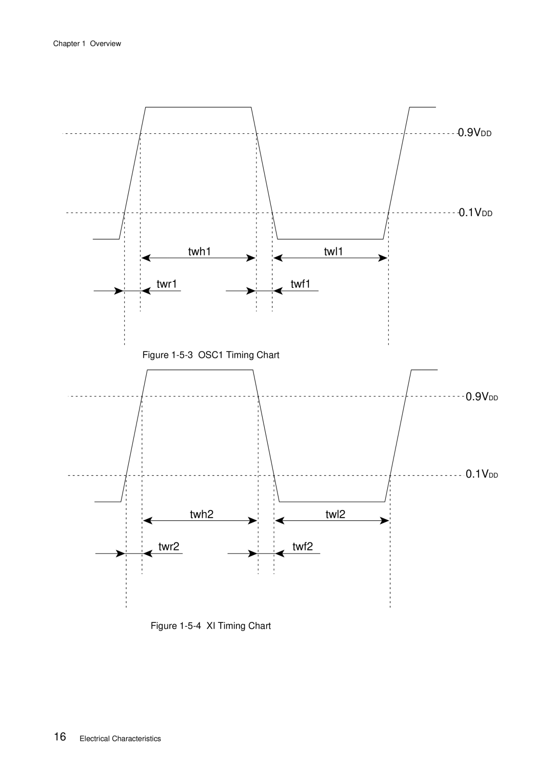 Panasonic MN101C00 user manual 9VDD 1VDD Twh1twl1 Twr1twf1 