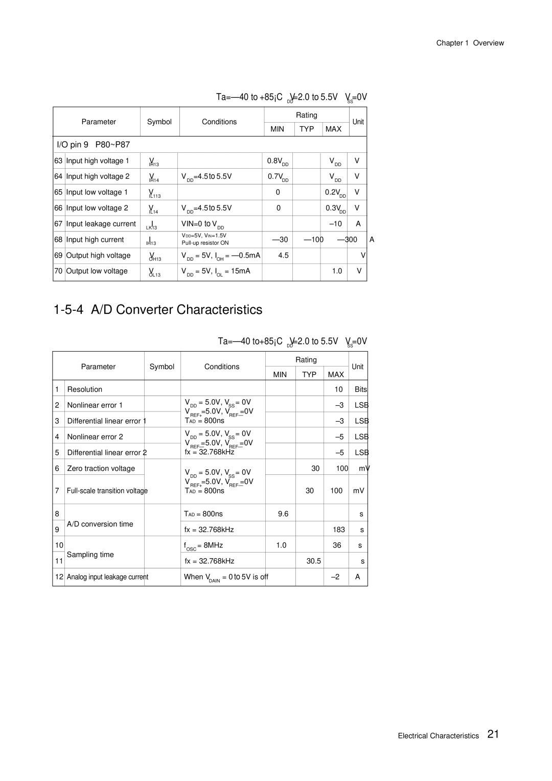 Panasonic MN101C00 user manual 4 A/D Converter Characteristics, Pin 9 P80~P87 