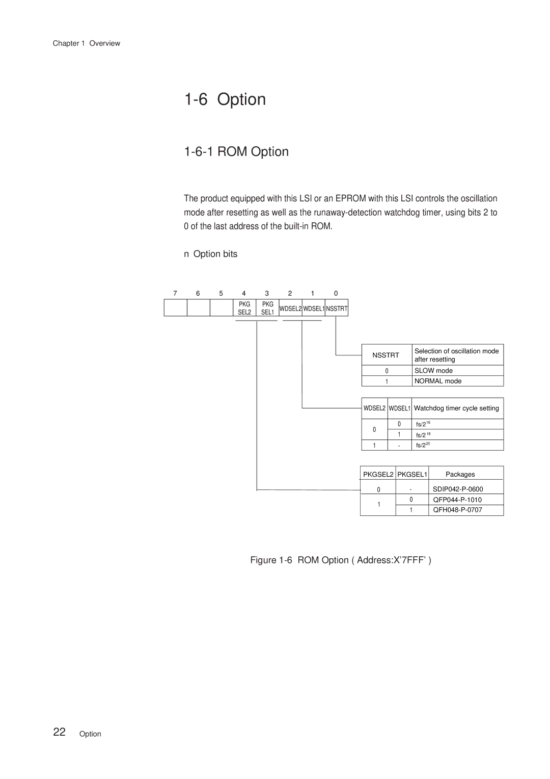 Panasonic MN101C00 user manual ROM Option 