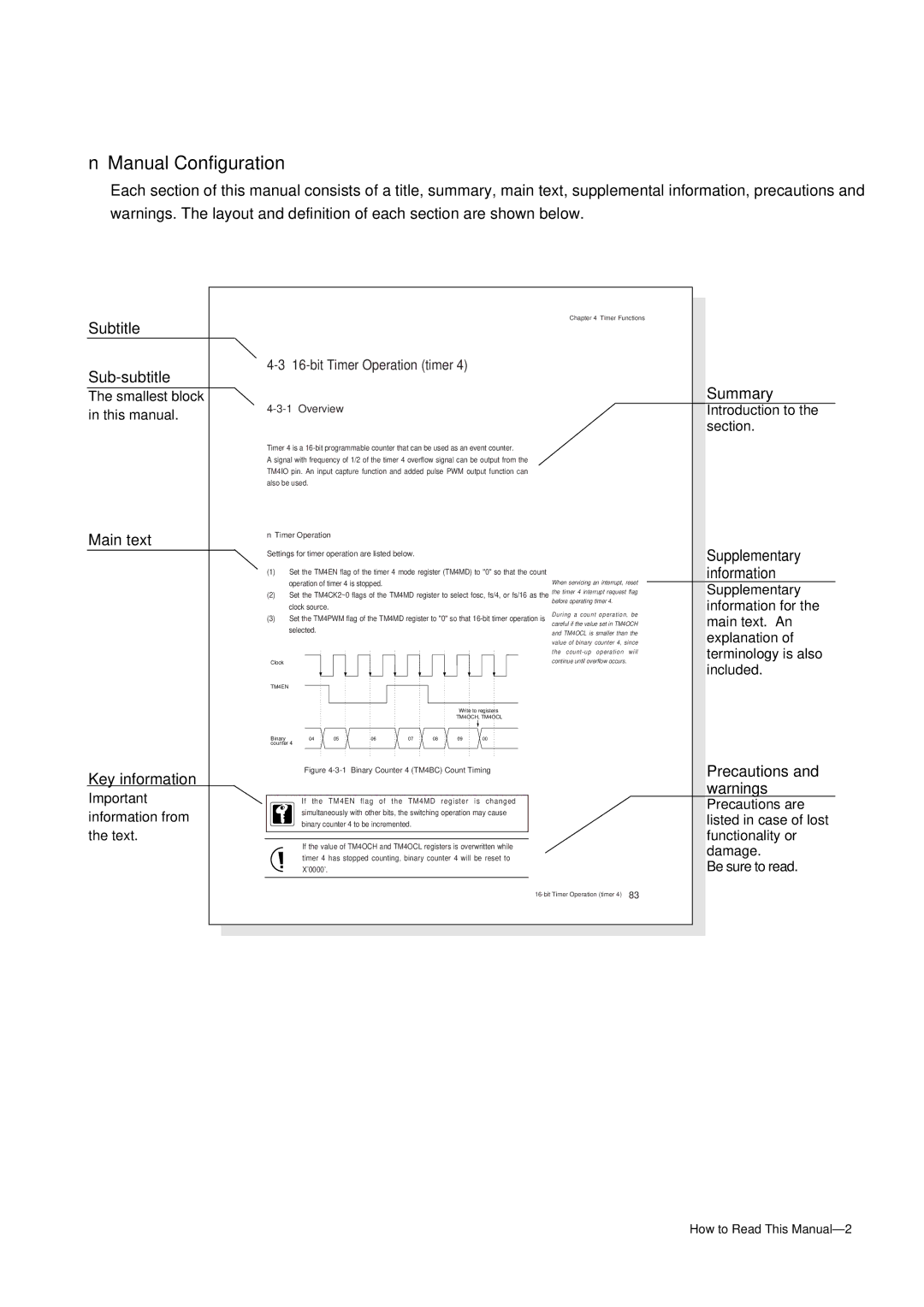 Panasonic MN101C00 user manual Subtitle Sub-subtitle, Main text Key information, Summary, Precautions and warnings 