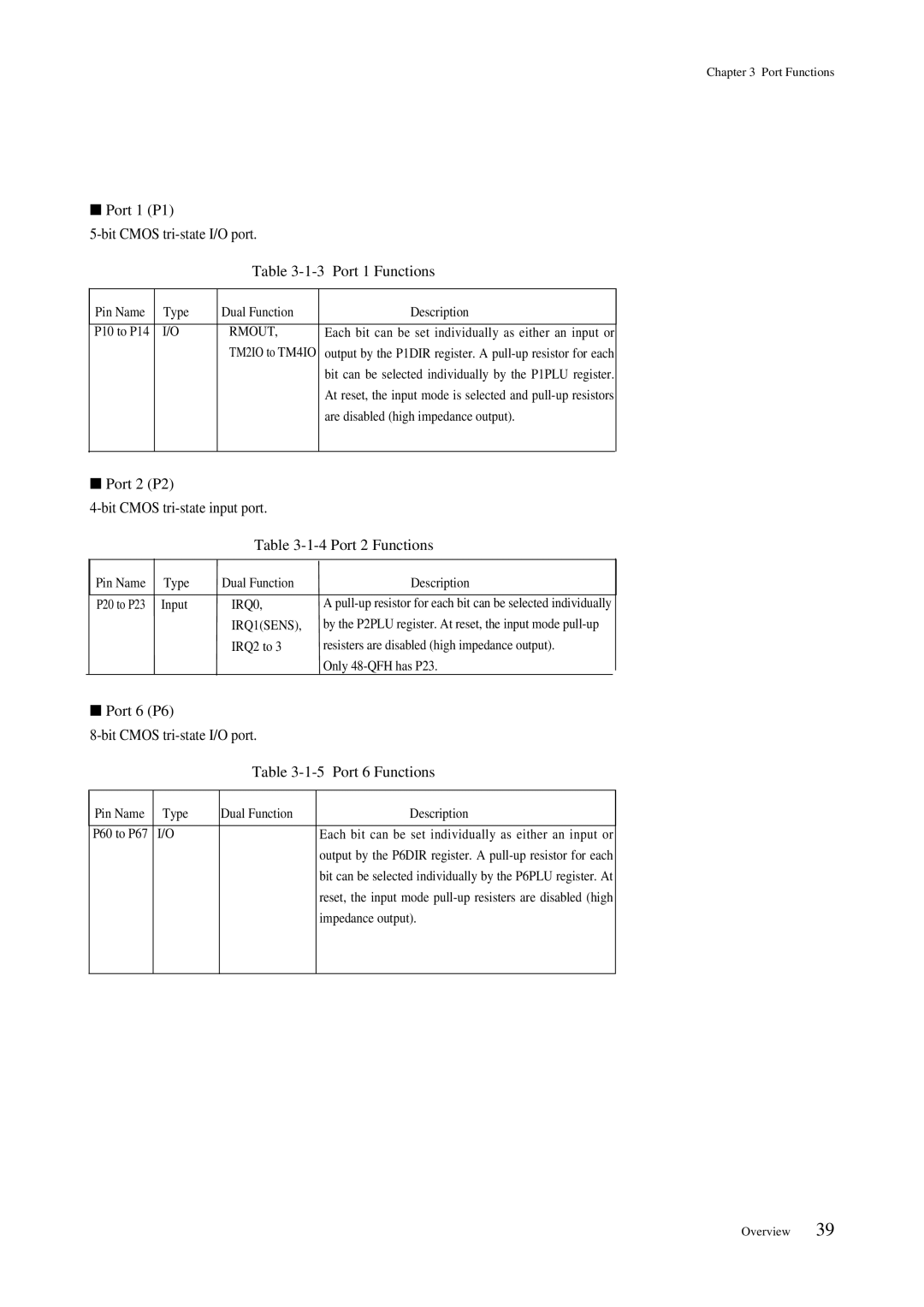 Panasonic MN101C00 user manual Port 1 P1, Port 1 Functions, Port 2 P2, Port 2 Functions, Port 6 P6, Port 6 Functions 