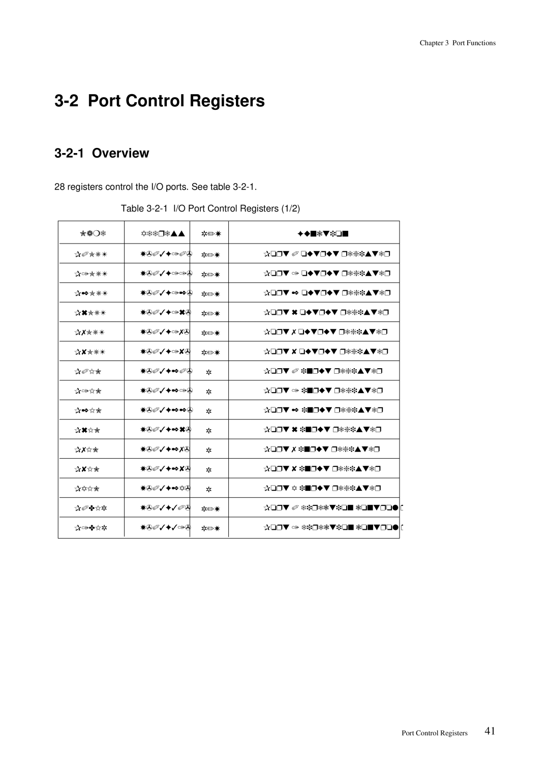 Panasonic MN101C00 user manual Port Control Registers, Name Address Function 