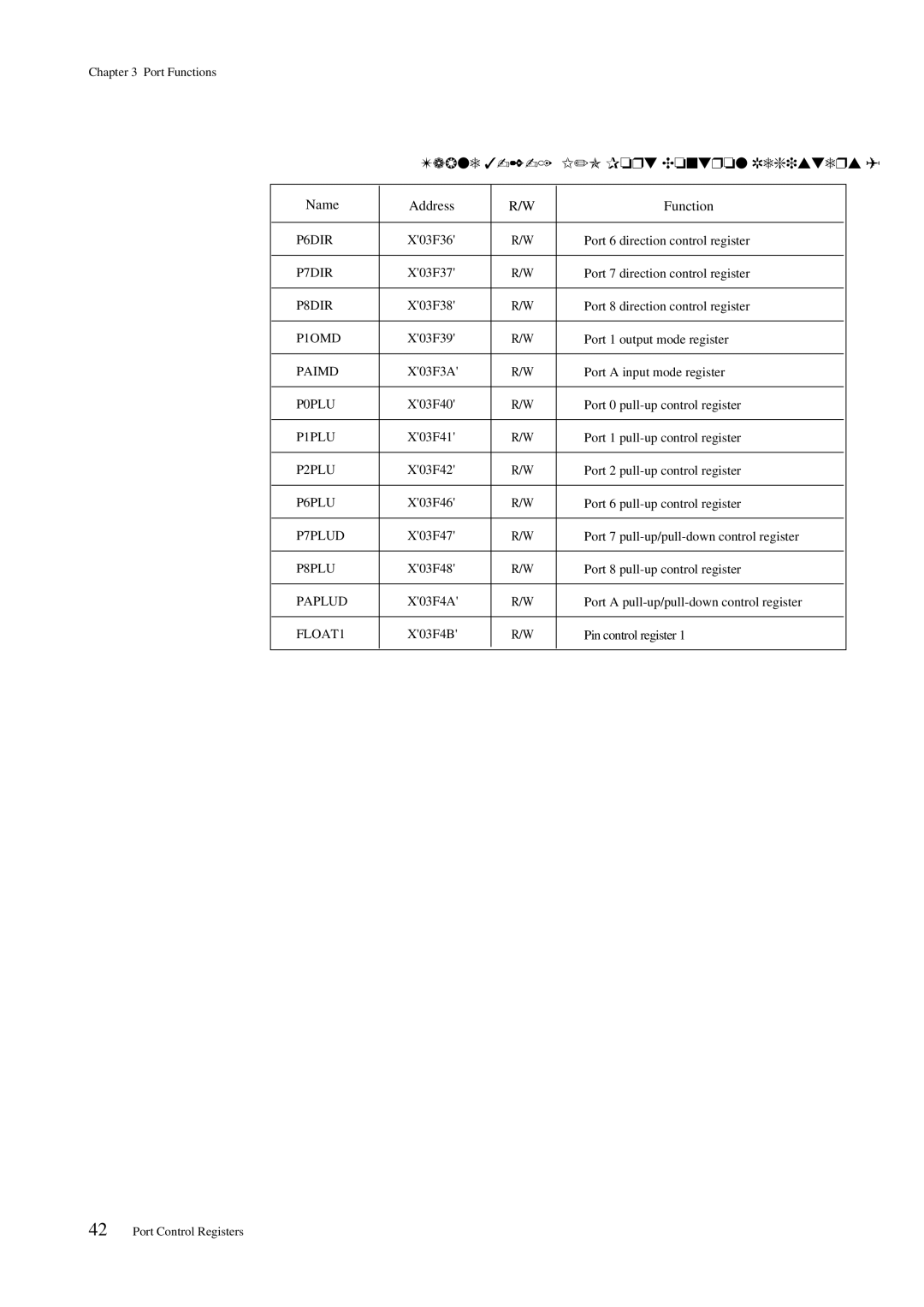 Panasonic MN101C00 user manual Port Control Registers 2/2 