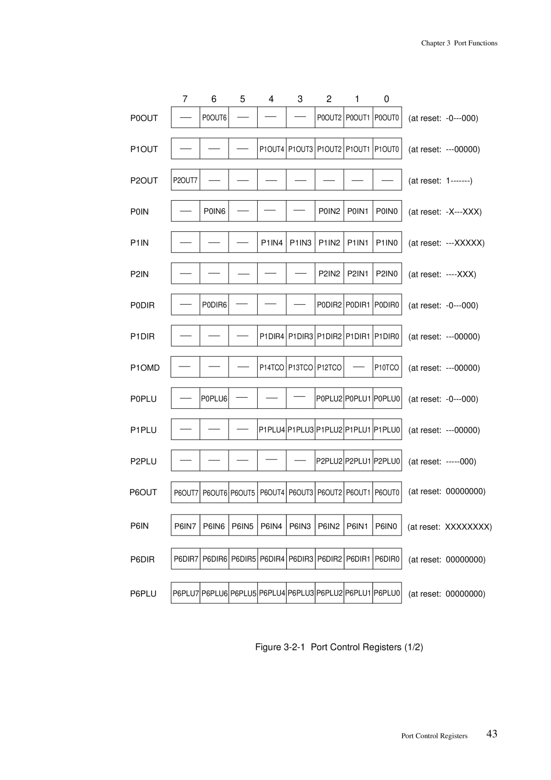 Panasonic MN101C00 user manual At reset XXX, At reset Xxxxx, At reset 00000, At reset 000 00000 