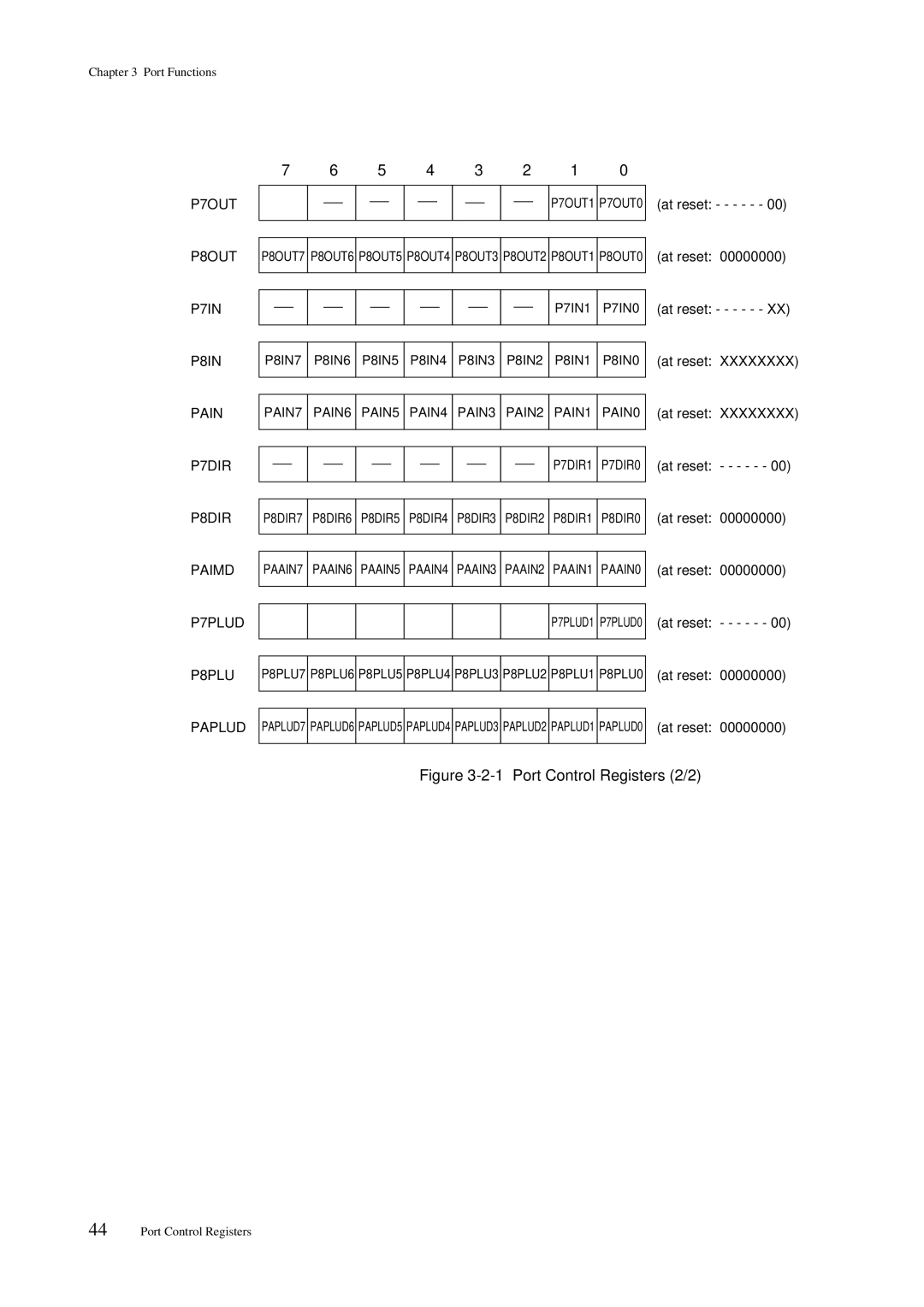 Panasonic MN101C00 user manual Port Control Registers 2/2, P7IN1 P7IN0 P8IN7 P8IN6 P8IN5 P8IN4 P8IN3 P8IN2 P8IN1 P8IN0 