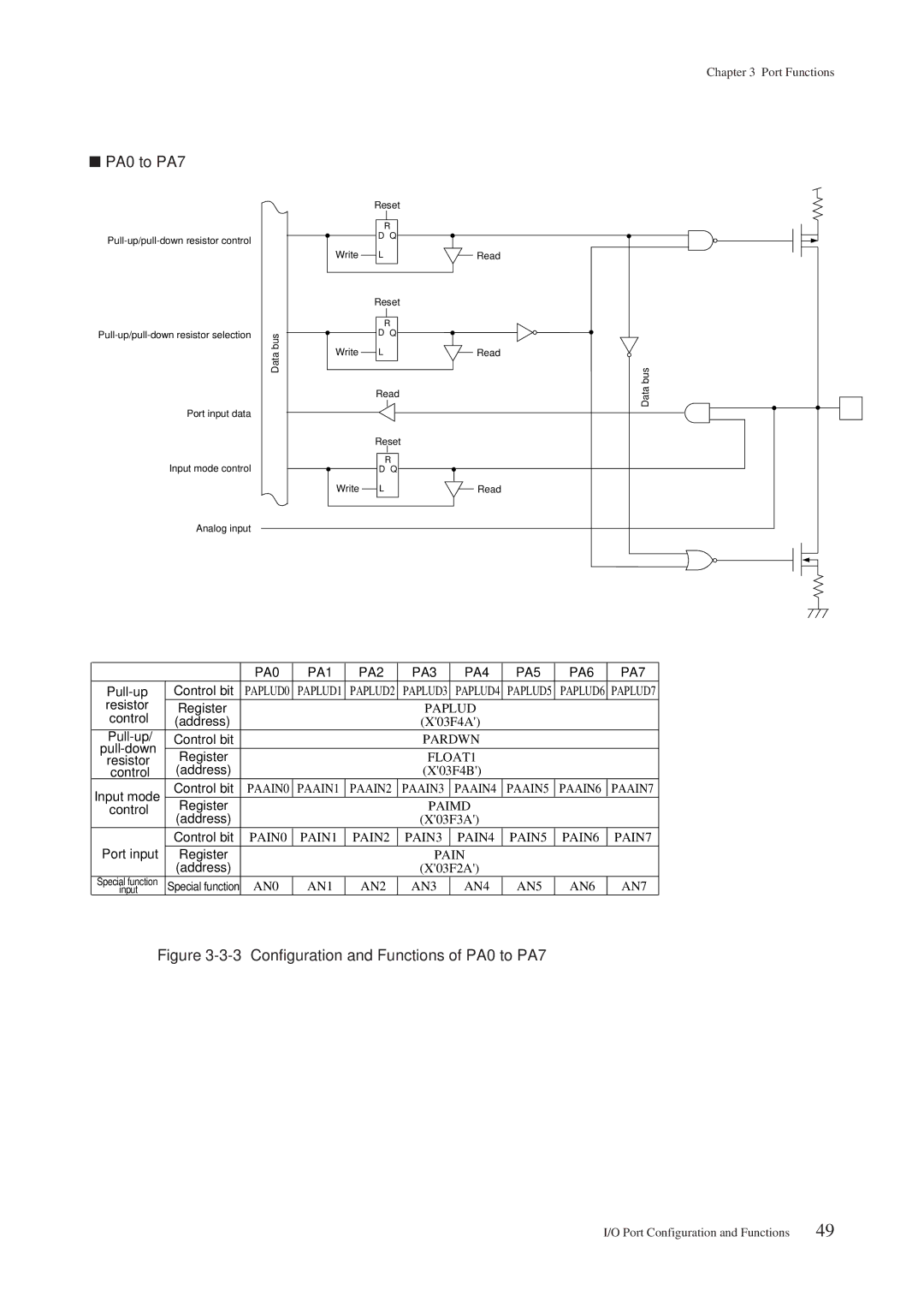 Panasonic MN101C00 user manual PA0 to PA7, PA0 PA1 PA2 PA3 PA4 PA5 PA6 PA7 