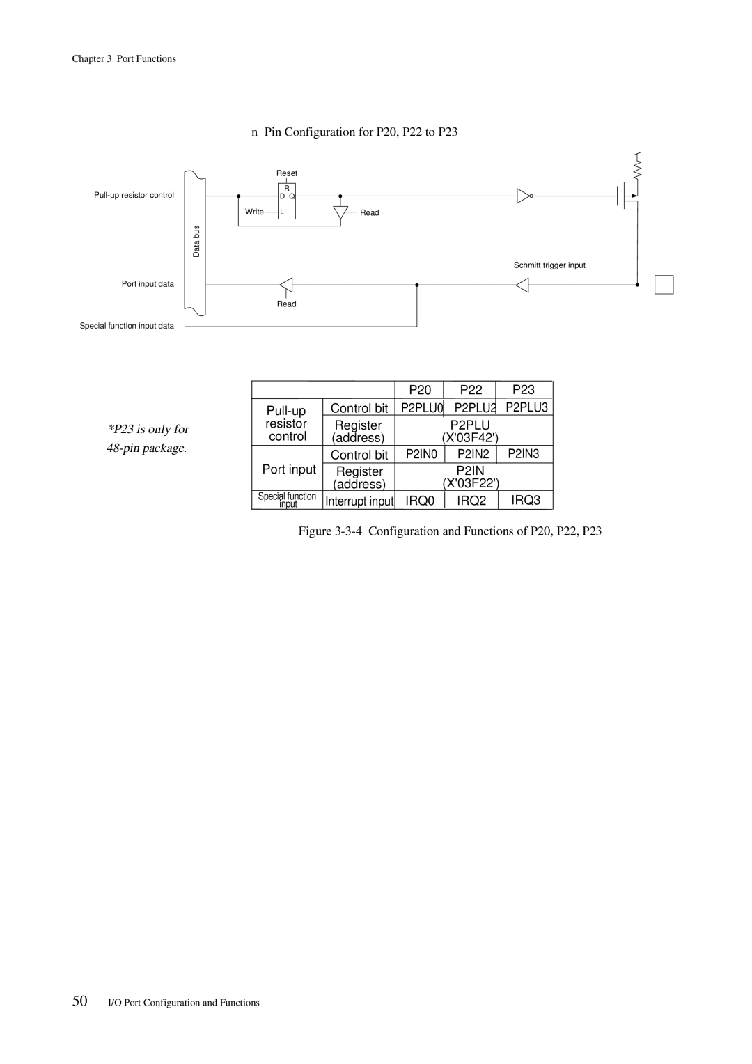 Panasonic MN101C00 Pin Configuration for P20, P22 to P23, P20 P22 P23 Pull-up Control bit, Port input Control bit 