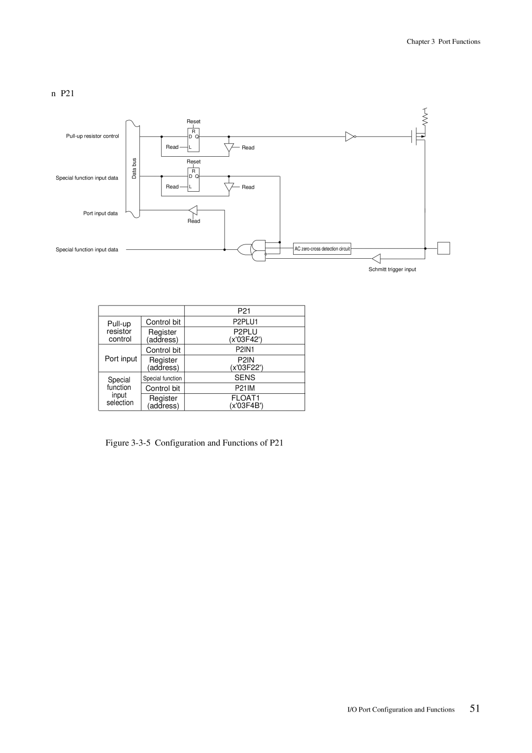 Panasonic MN101C00 user manual Configuration and Functions of P21 