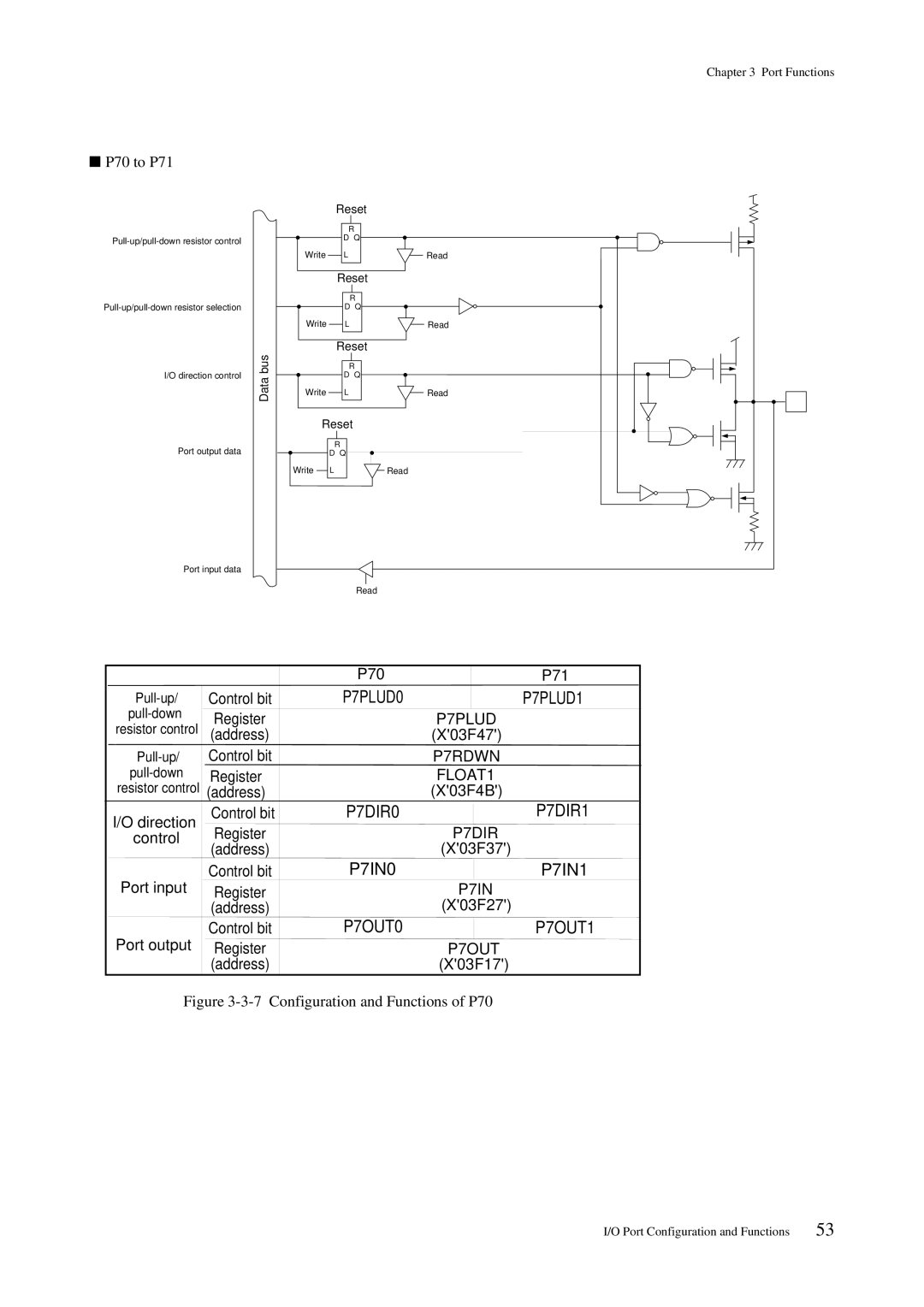 Panasonic MN101C00 P70 to P71, P70 P71, Direction, Control, Port input, Port output, Configuration and Functions of P70 