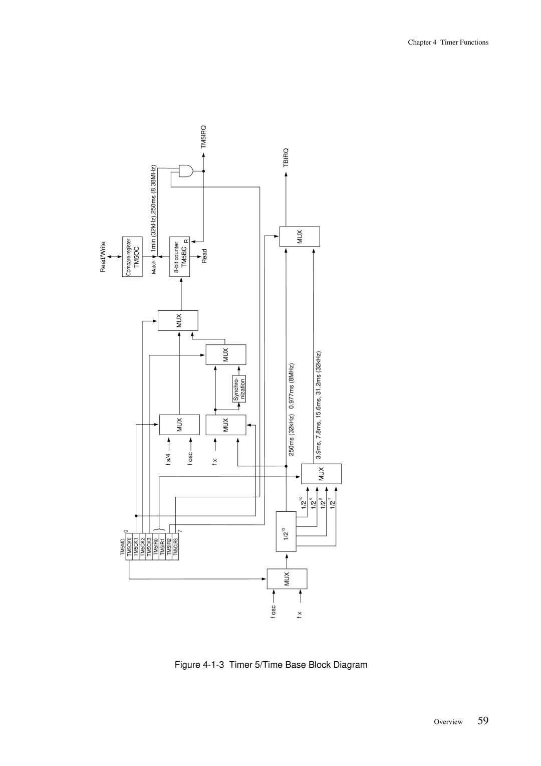 Panasonic MN101C00 user manual Timer 5/Time Base Block Diagram 