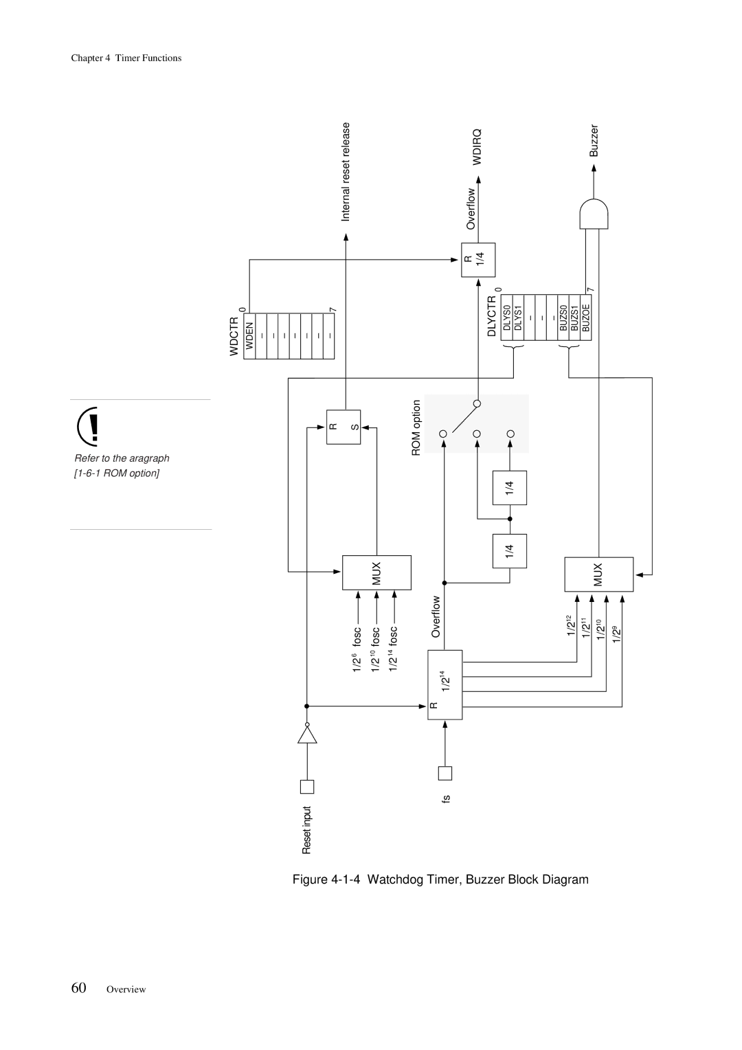 Panasonic MN101C00 user manual Wdirq, Wdctr, Mux, Dlyctr 