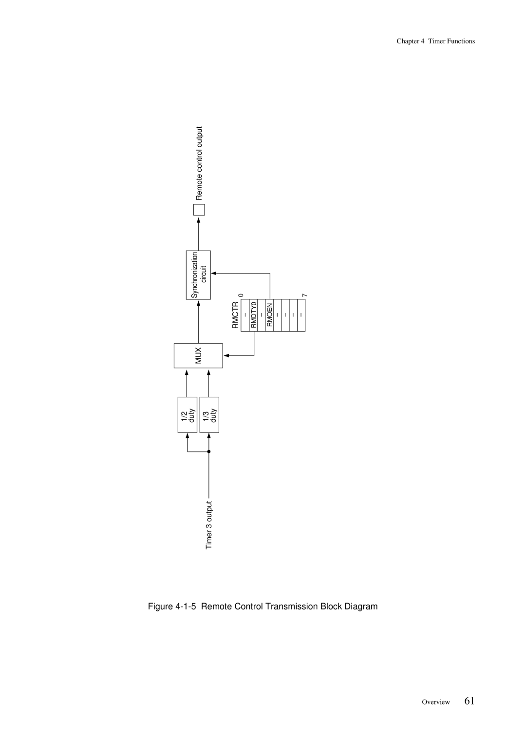 Panasonic MN101C00 user manual Remote Control Transmission Block Diagram, Rmctr 