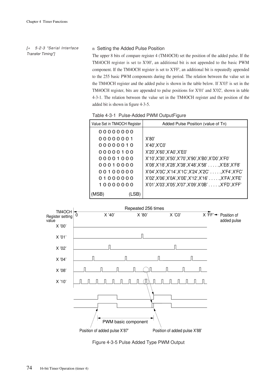 Panasonic MN101C00 Setting the Added Pulse Position, Pulse-Added PWM OutputFigure, Repeated 256 times FFPosition 