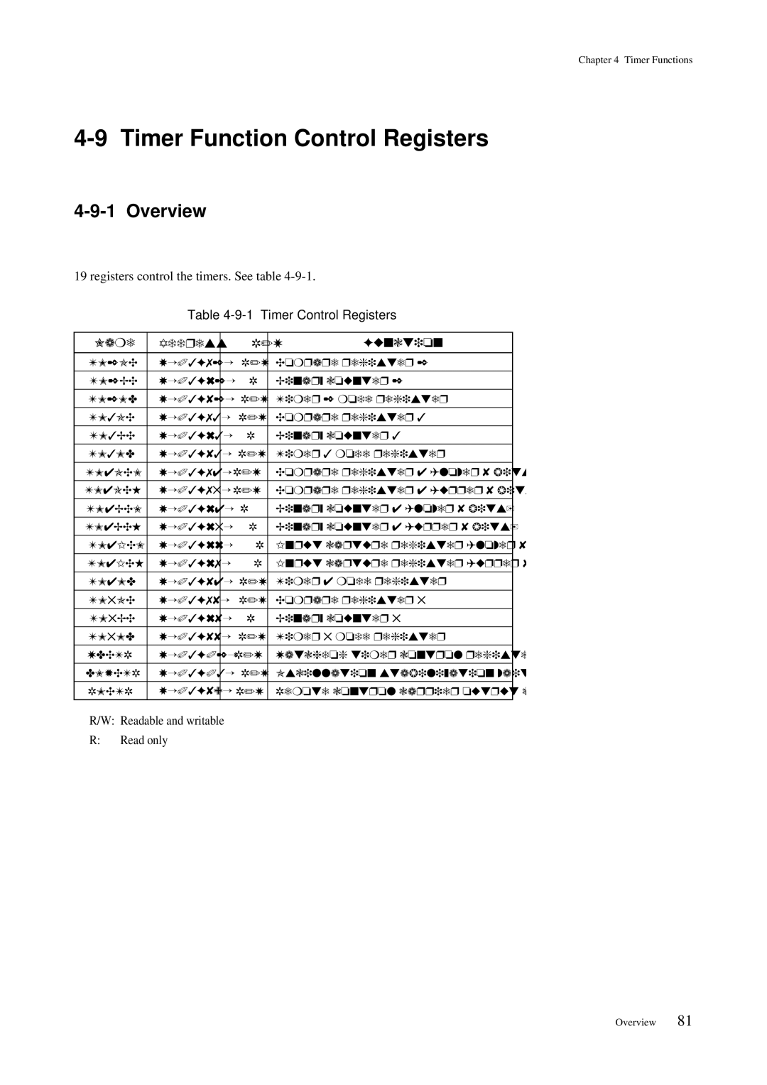 Panasonic MN101C00 user manual Timer Function Control Registers, Timer Control Registers, Name Address Function 