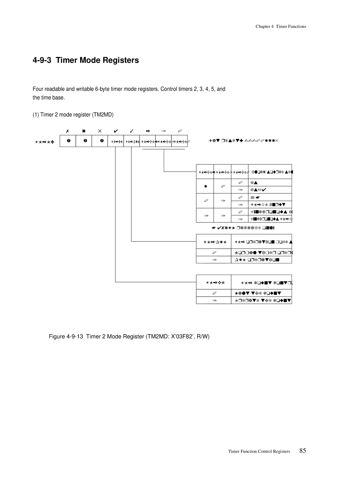 Panasonic MN101C00 user manual Timer Mode Registers, TM2MD, TM2PWM, TM2EN 