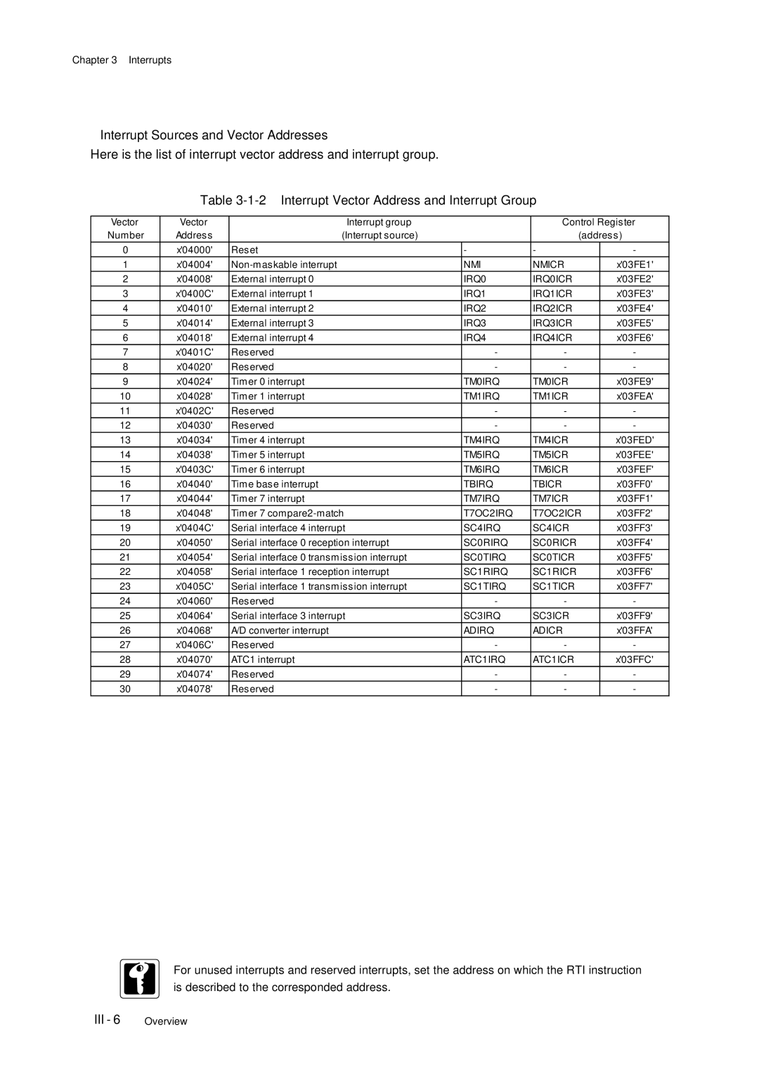 Panasonic MN101C77C, F77G user manual Interrupt Vector Address and Interrupt Group 