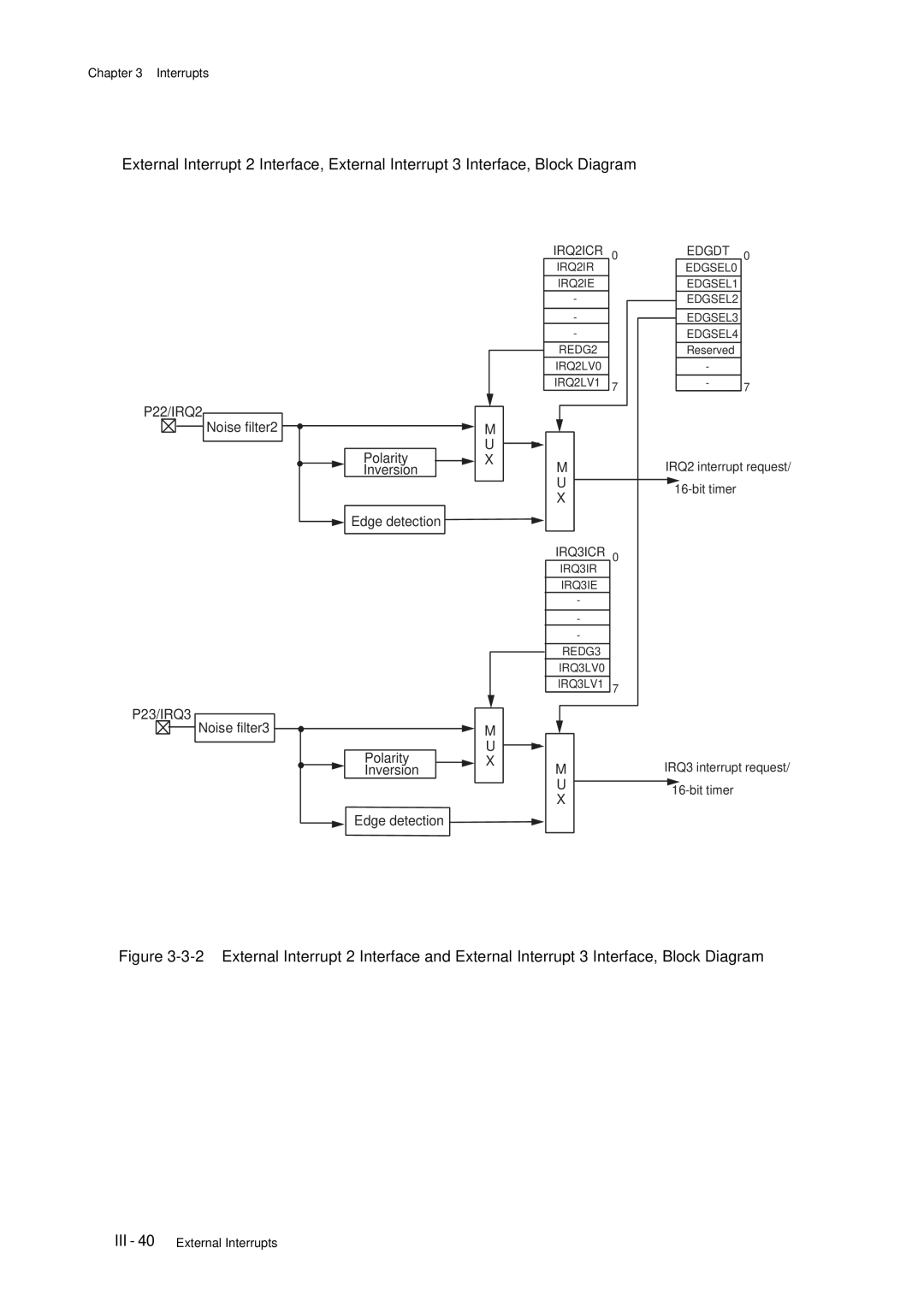 Panasonic MN101C77C, F77G user manual P23/IRQ3 Noise filter3 Polarity Inversion Edge detection 