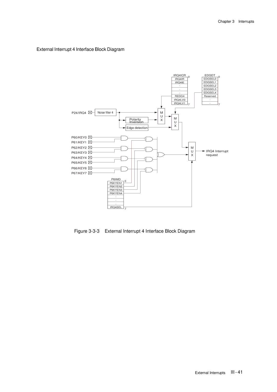 Panasonic F77G, MN101C77C user manual External Interrupt 4 Interface Block Diagram 