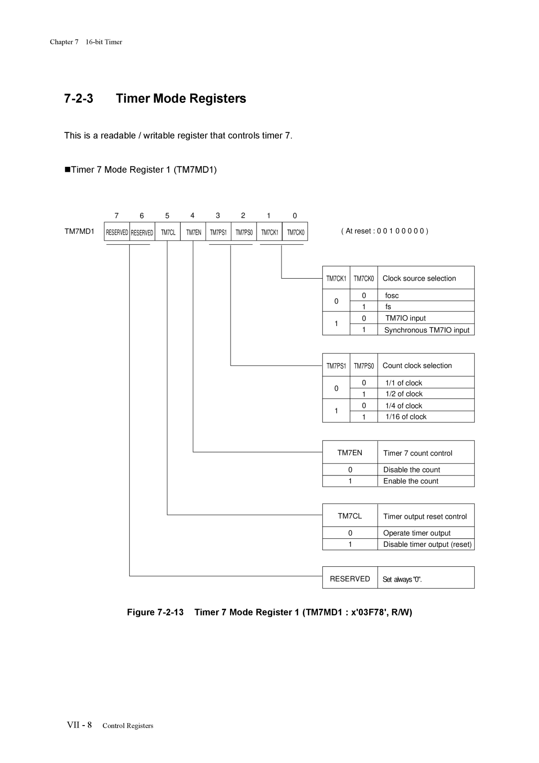 Panasonic MN101C77C, F77G user manual TM7CK0, TM7EN, TM7CL 