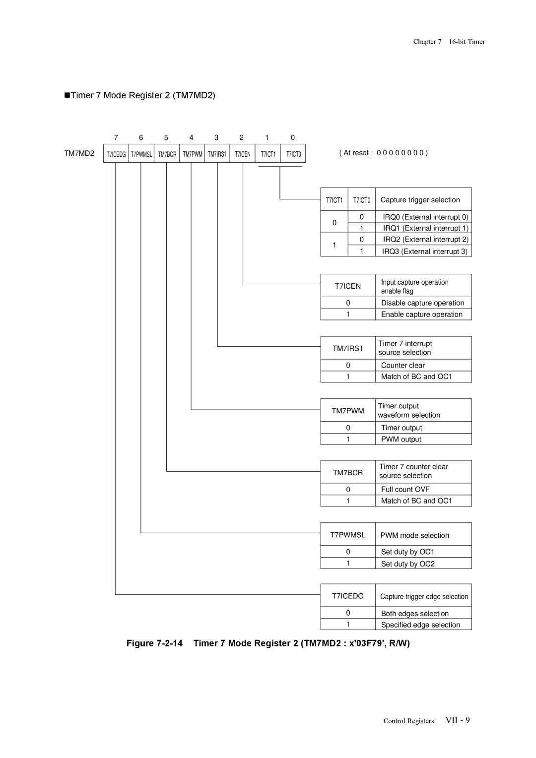 Panasonic F77G, MN101C77C user manual „Timer 7 Mode Register 2 TM7MD2 