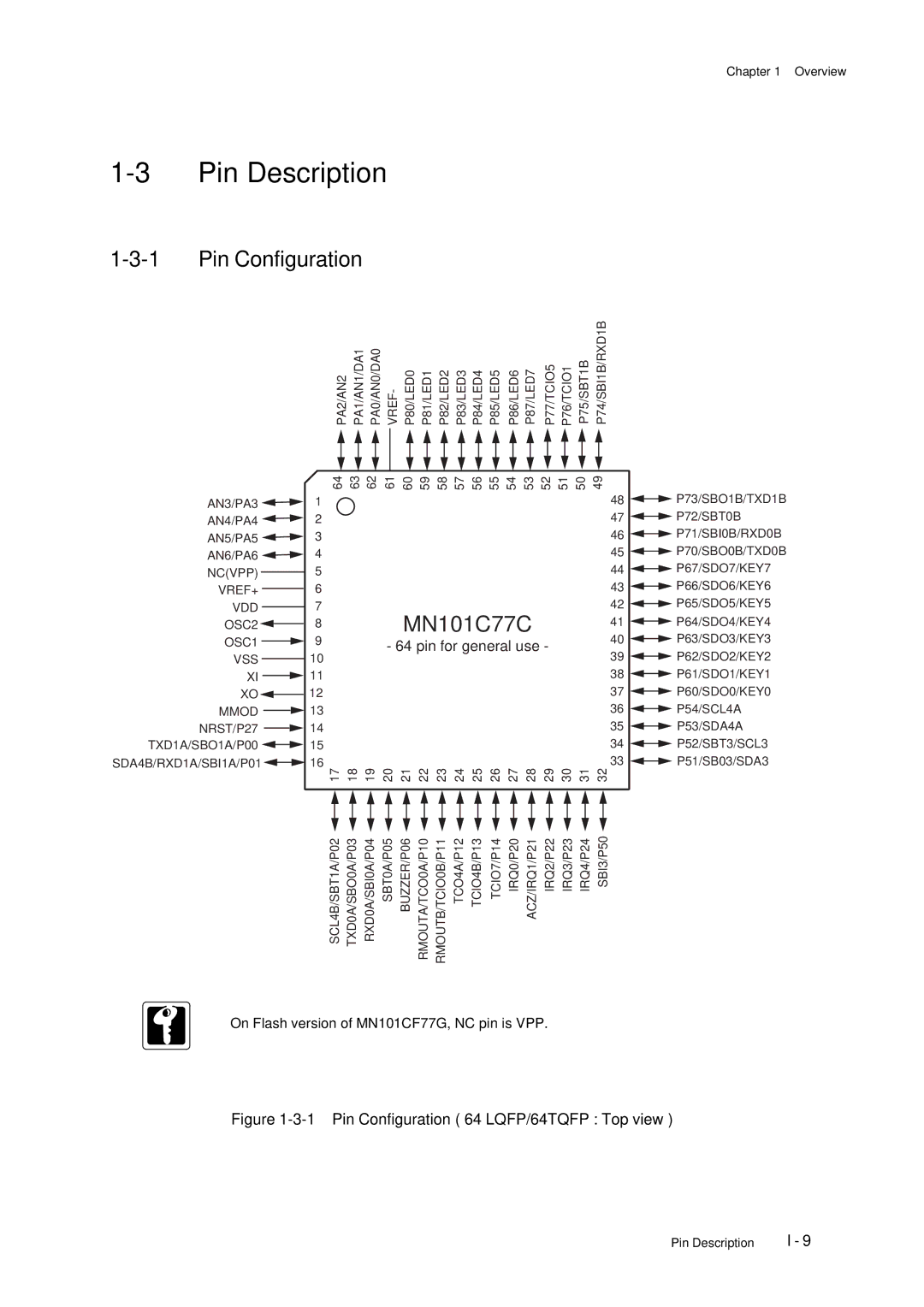 Panasonic F77G, MN101C77C user manual Pin Description, Pin Configuration 