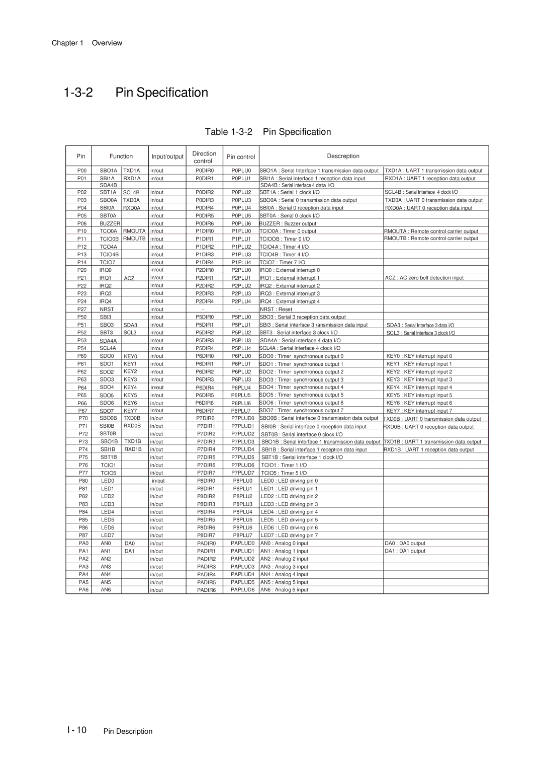 Panasonic MN101C77C, F77G user manual Pin Specification 