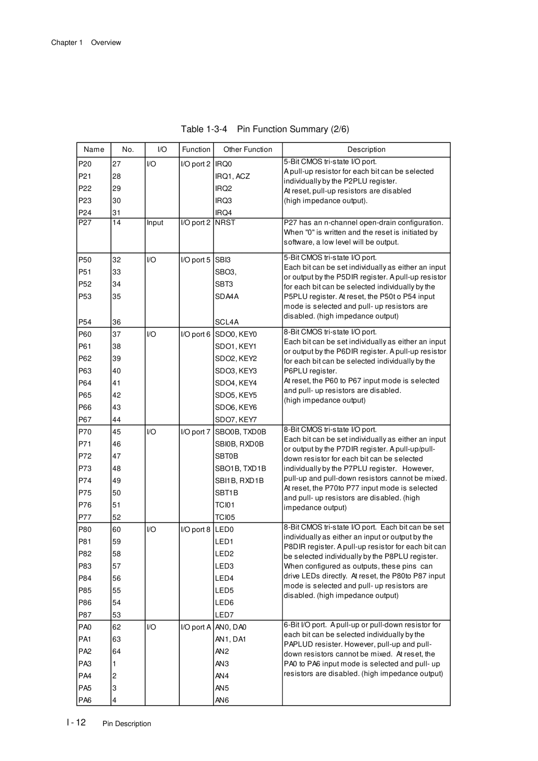 Panasonic MN101C77C, F77G user manual Pin Function Summary 2/6 