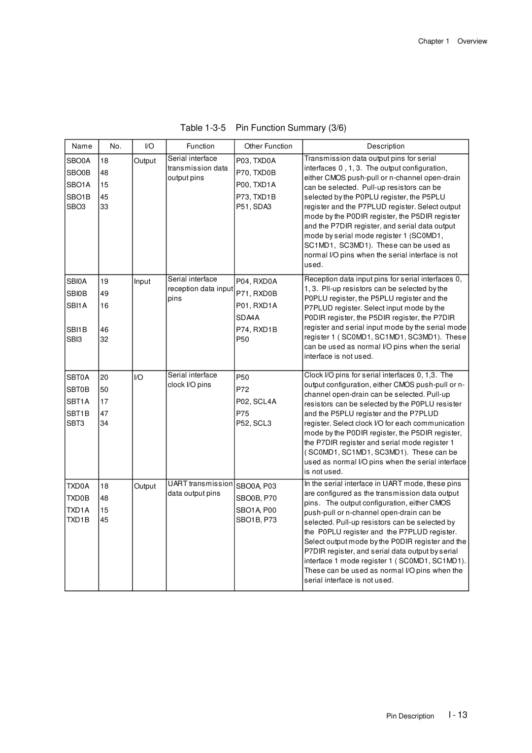 Panasonic F77G, MN101C77C user manual Pin Function Summary 3/6 