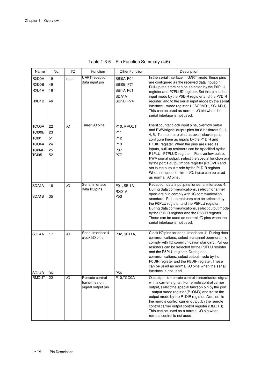 Panasonic MN101C77C, F77G user manual Pin Function Summary 4/6 