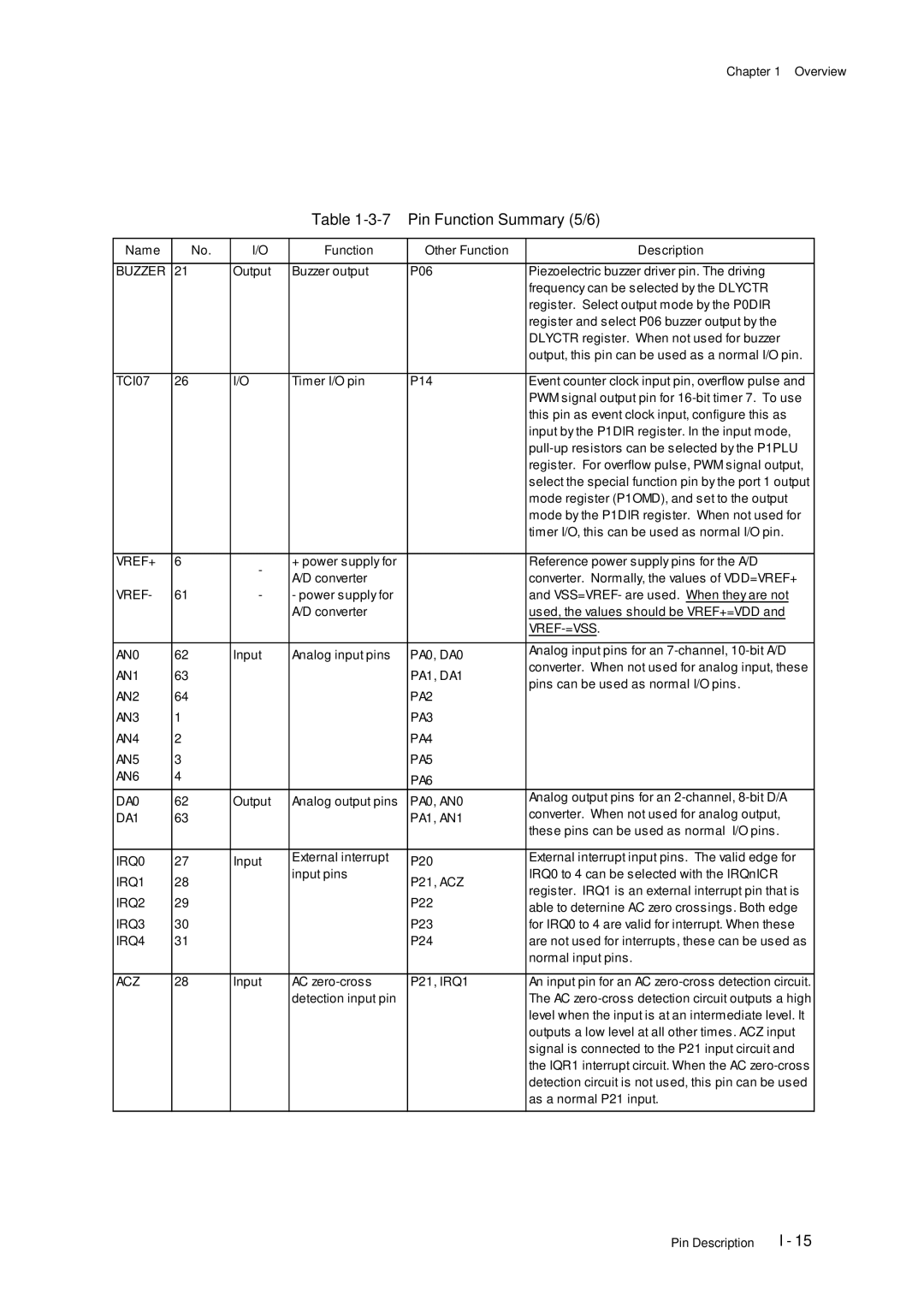 Panasonic F77G, MN101C77C user manual Pin Function Summary 5/6 