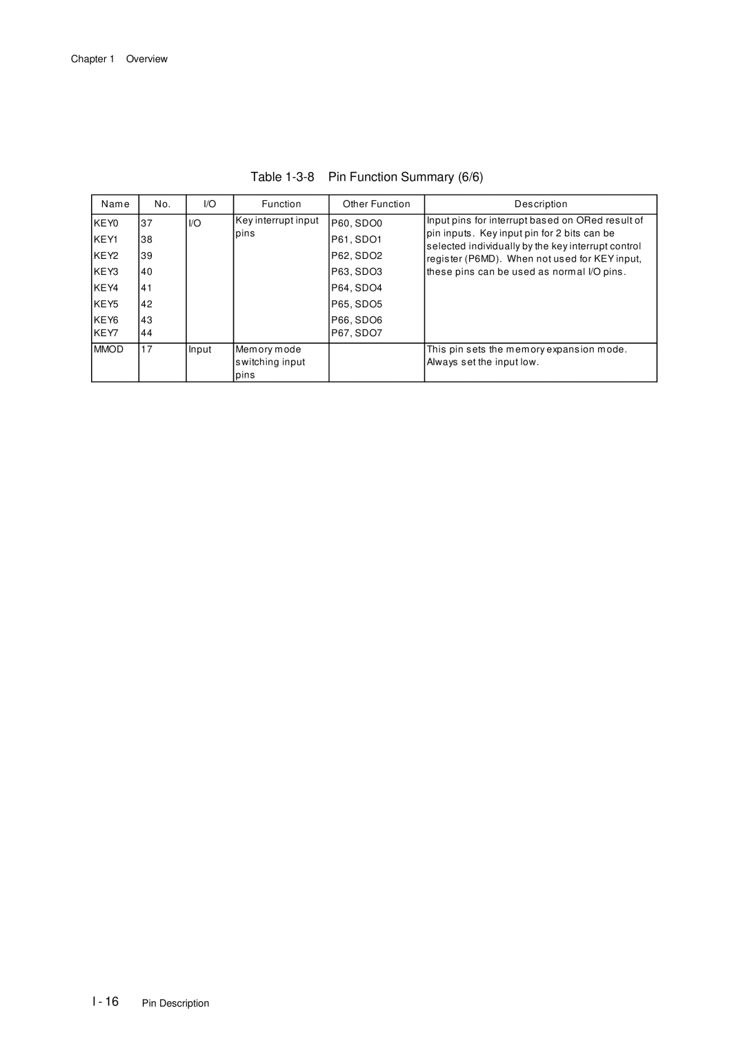 Panasonic MN101C77C, F77G user manual Pin Function Summary 6/6, KEY1 