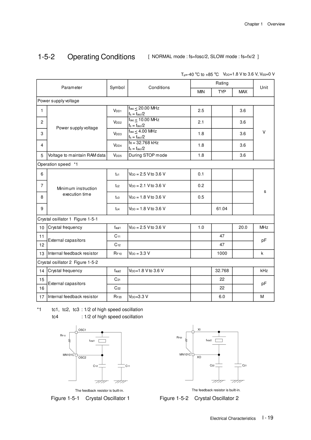 Panasonic F77G, MN101C77C user manual Crystal Oscillator, Min Typ 