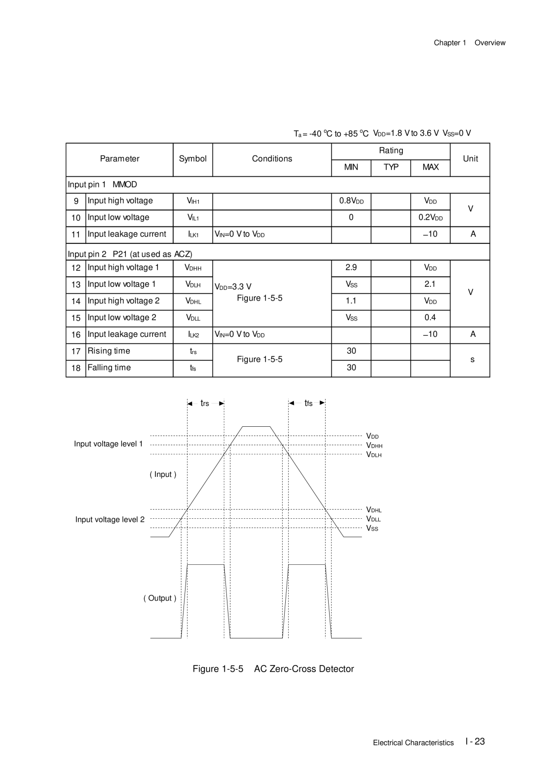 Panasonic F77G, MN101C77C user manual AC Zero-Cross Detector 