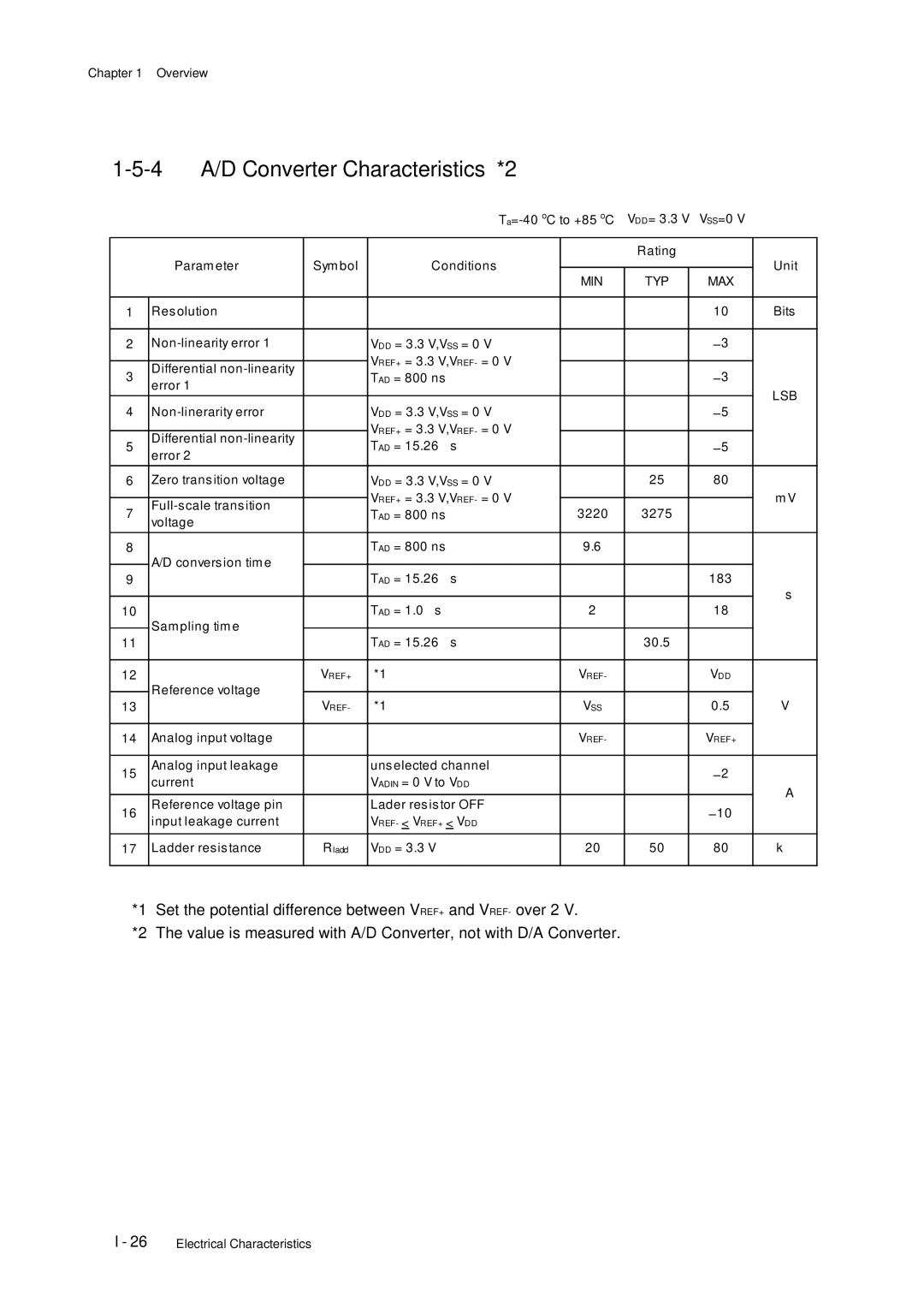 Panasonic MN101C77C, F77G user manual Converter Characteristics *2, Lsb 