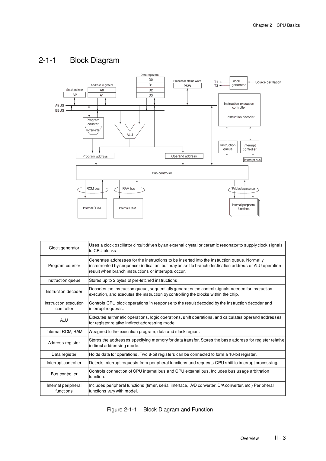 Panasonic F77G, MN101C77C user manual Block Diagram and Function 