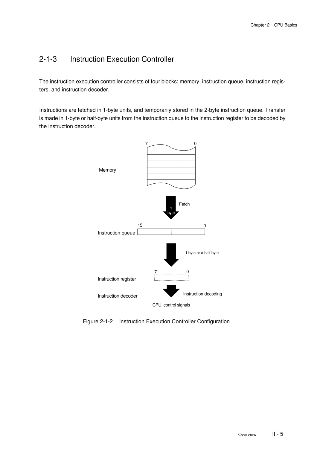 Panasonic F77G, MN101C77C user manual Instruction Execution Controller Configuration 