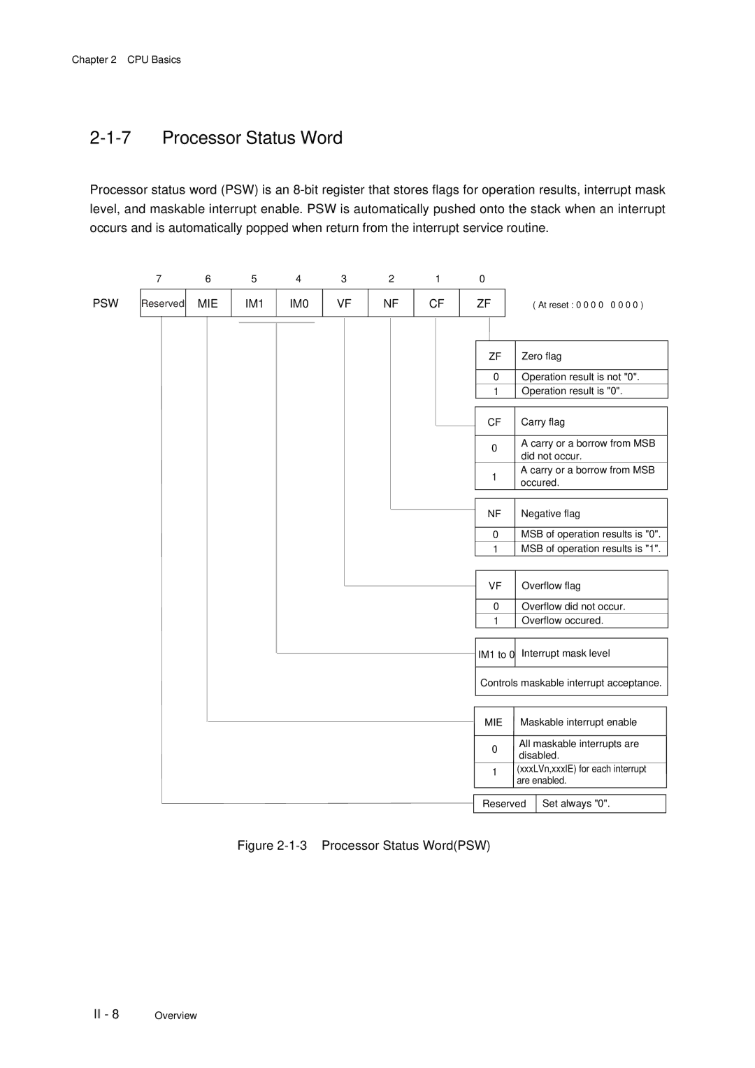 Panasonic MN101C77C, F77G user manual Processor Status WordPSW 