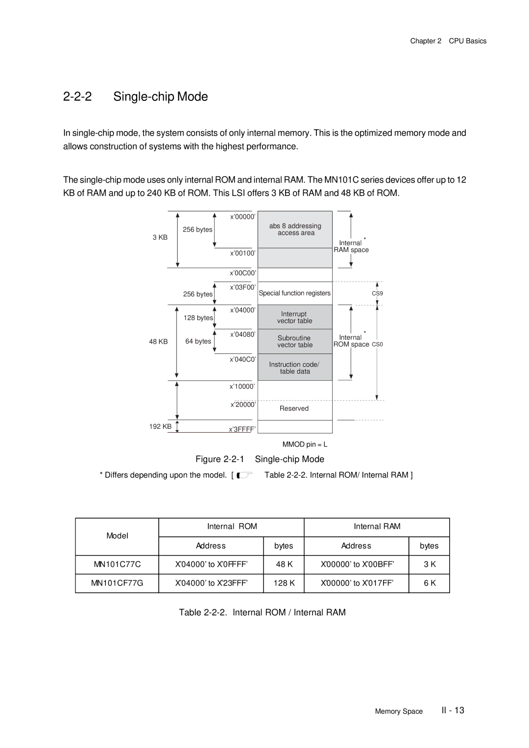 Panasonic F77G, MN101C77C user manual Single-chip Mode, Internal ROM / Internal RAM 