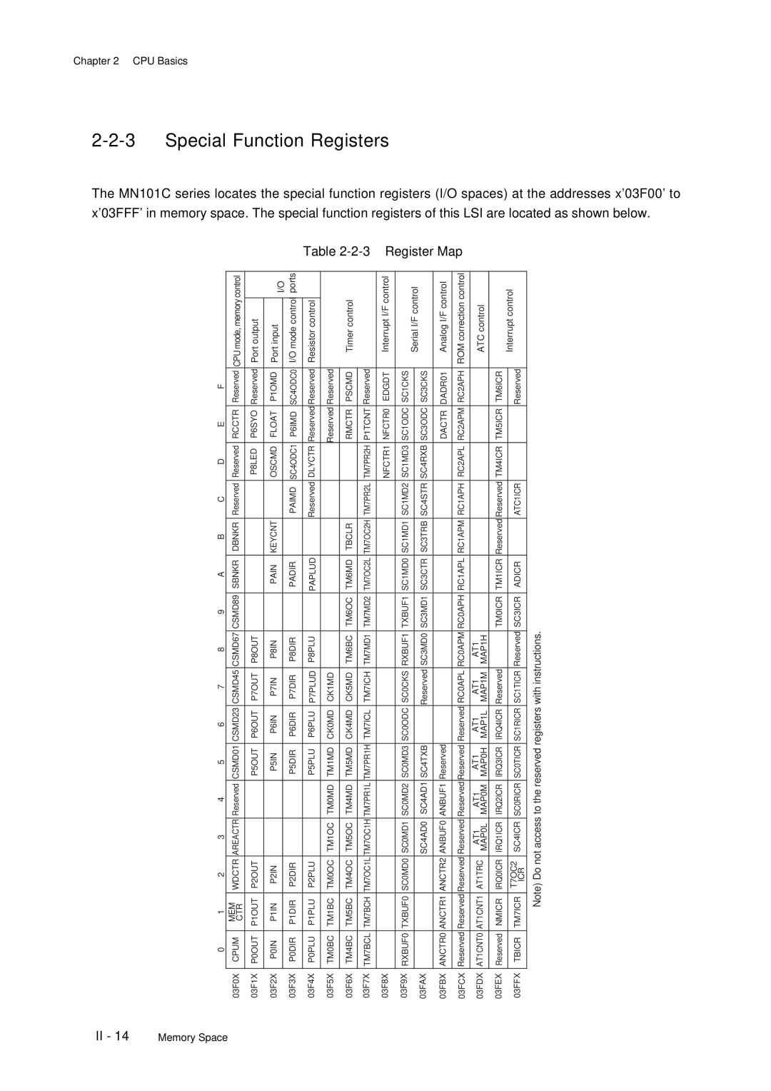 Panasonic MN101C77C, F77G user manual Special Function Registers, Register Map 