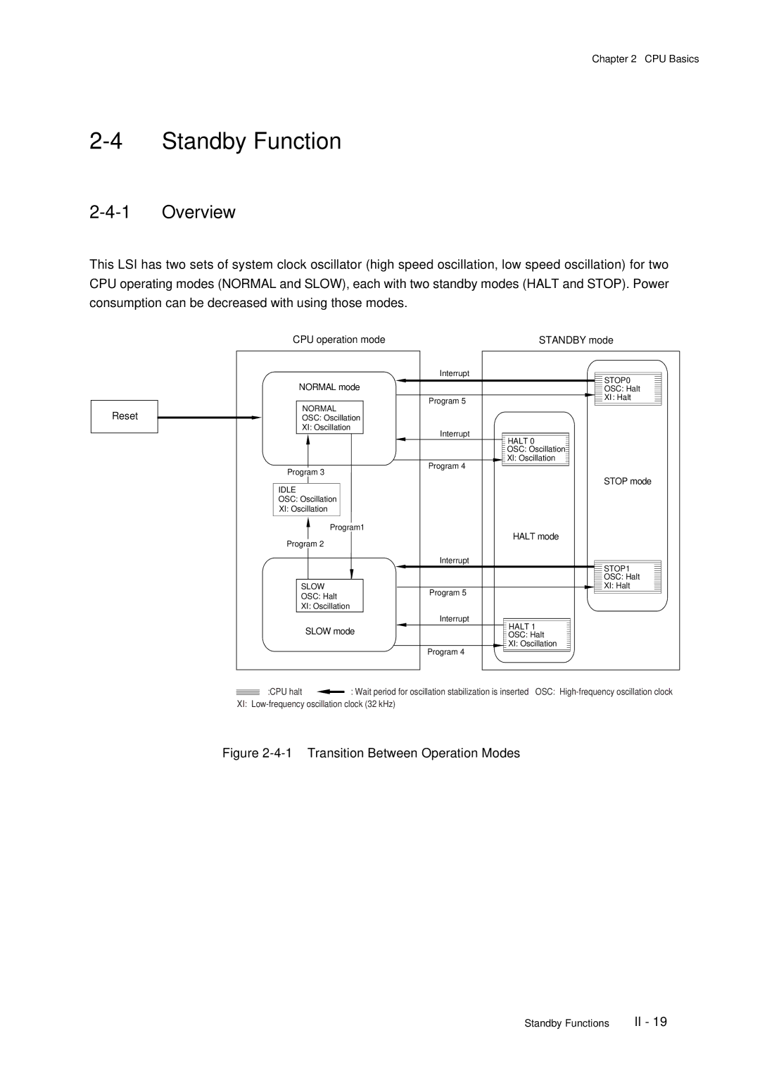 Panasonic F77G, MN101C77C user manual Standby Function, Transition Between Operation Modes 