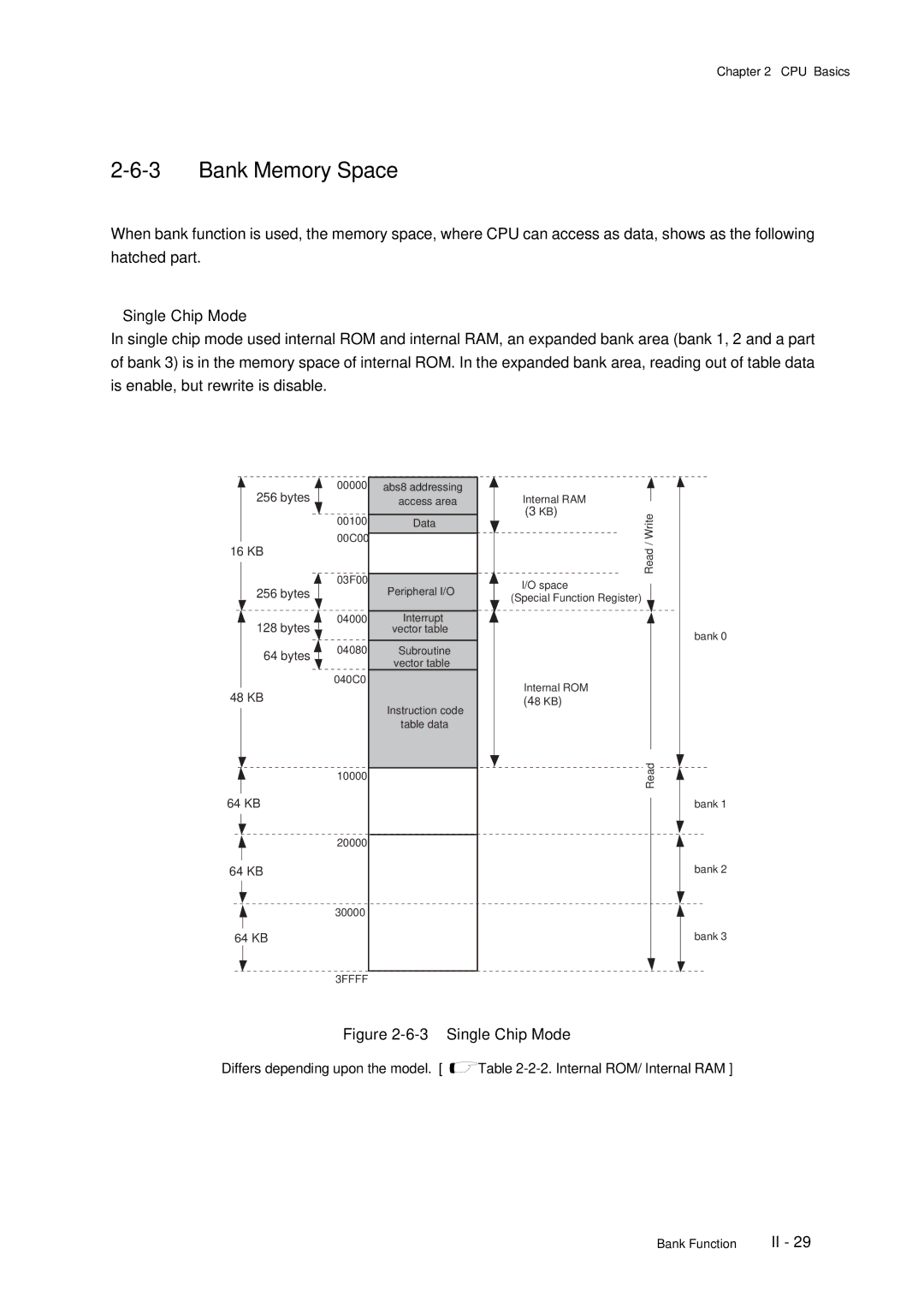 Panasonic F77G, MN101C77C user manual Bank Memory Space, „Single Chip Mode 