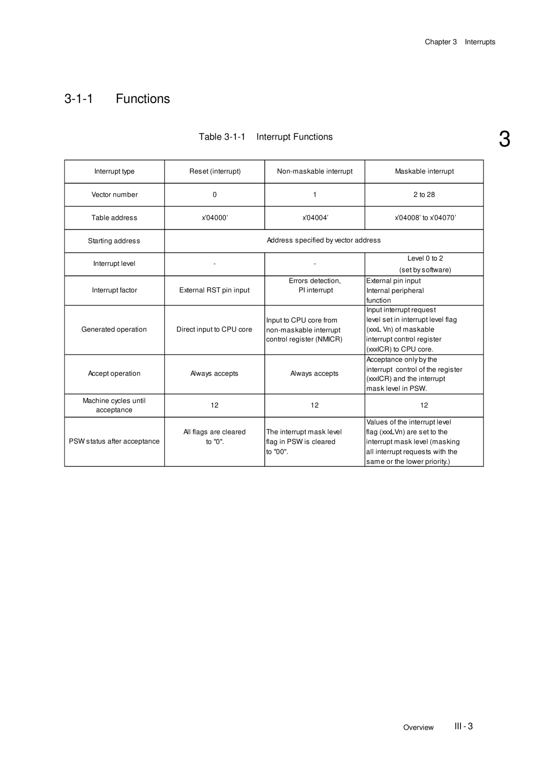 Panasonic F77G, MN101C77C user manual Interrupt Functions 