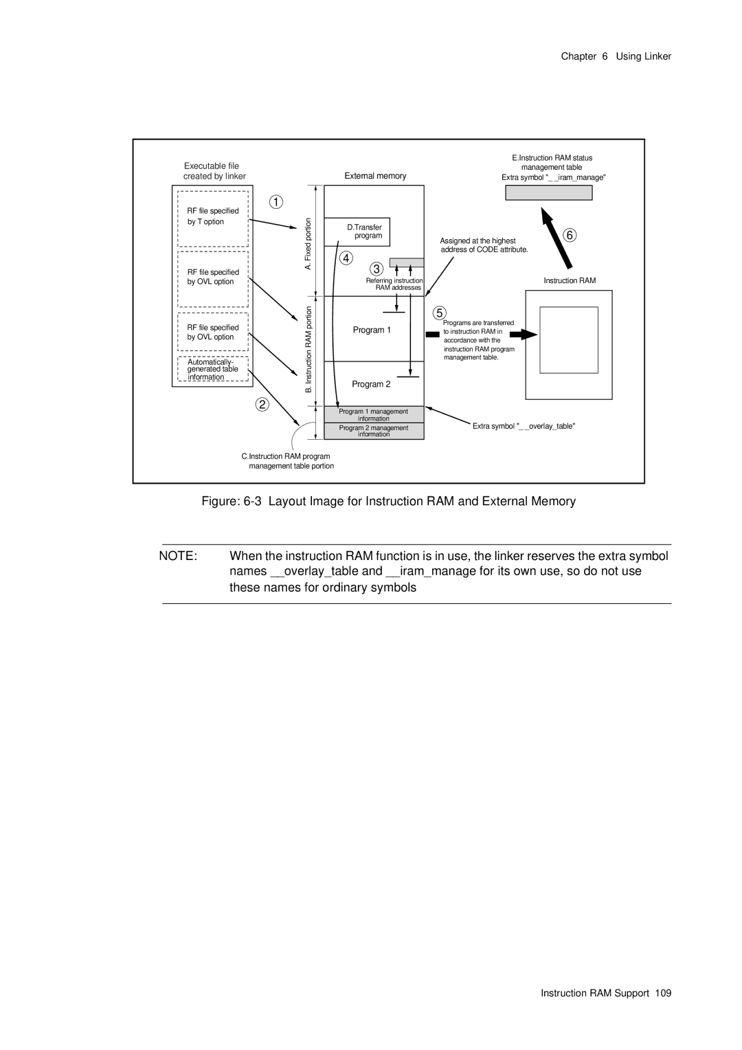 Panasonic MN1030 user manual Layout Image for Instruction RAM and External Memory, These names for ordinary symbols 