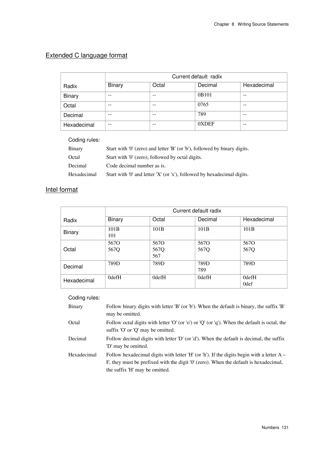 Panasonic MN1030 user manual Extended C language format, Intel format, Coding rules 