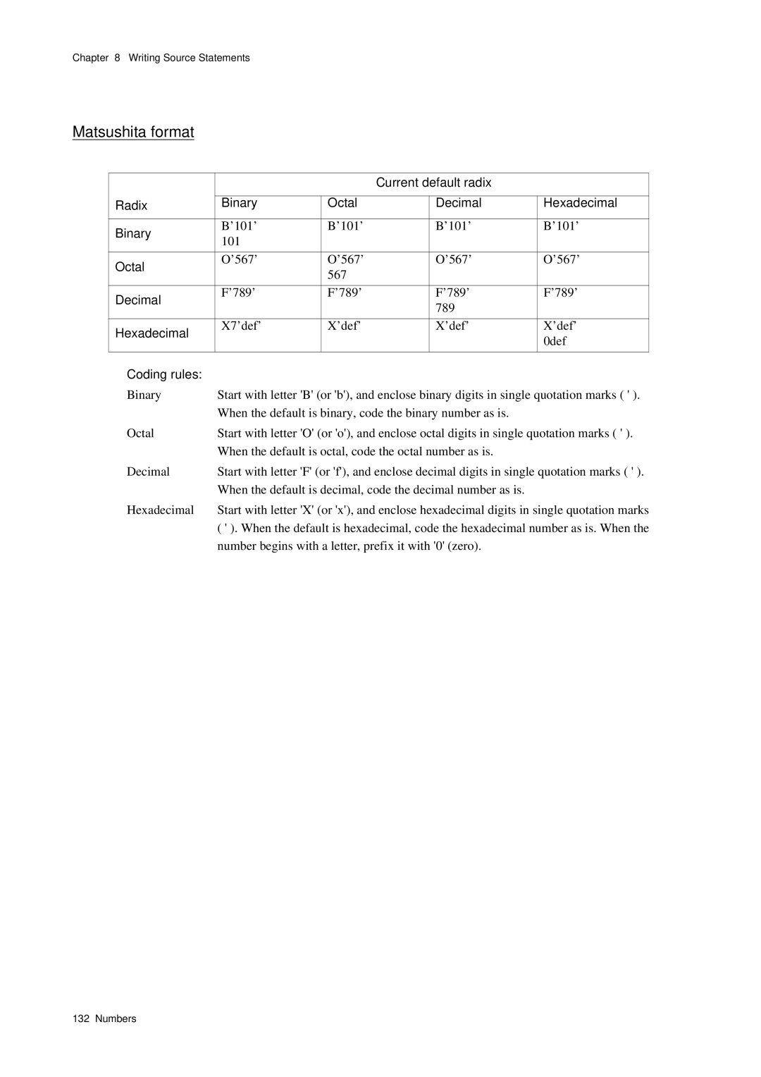 Panasonic MN1030 user manual Matsushita format, ’101’, ’567’, ’789’, X7’def’ 0def 