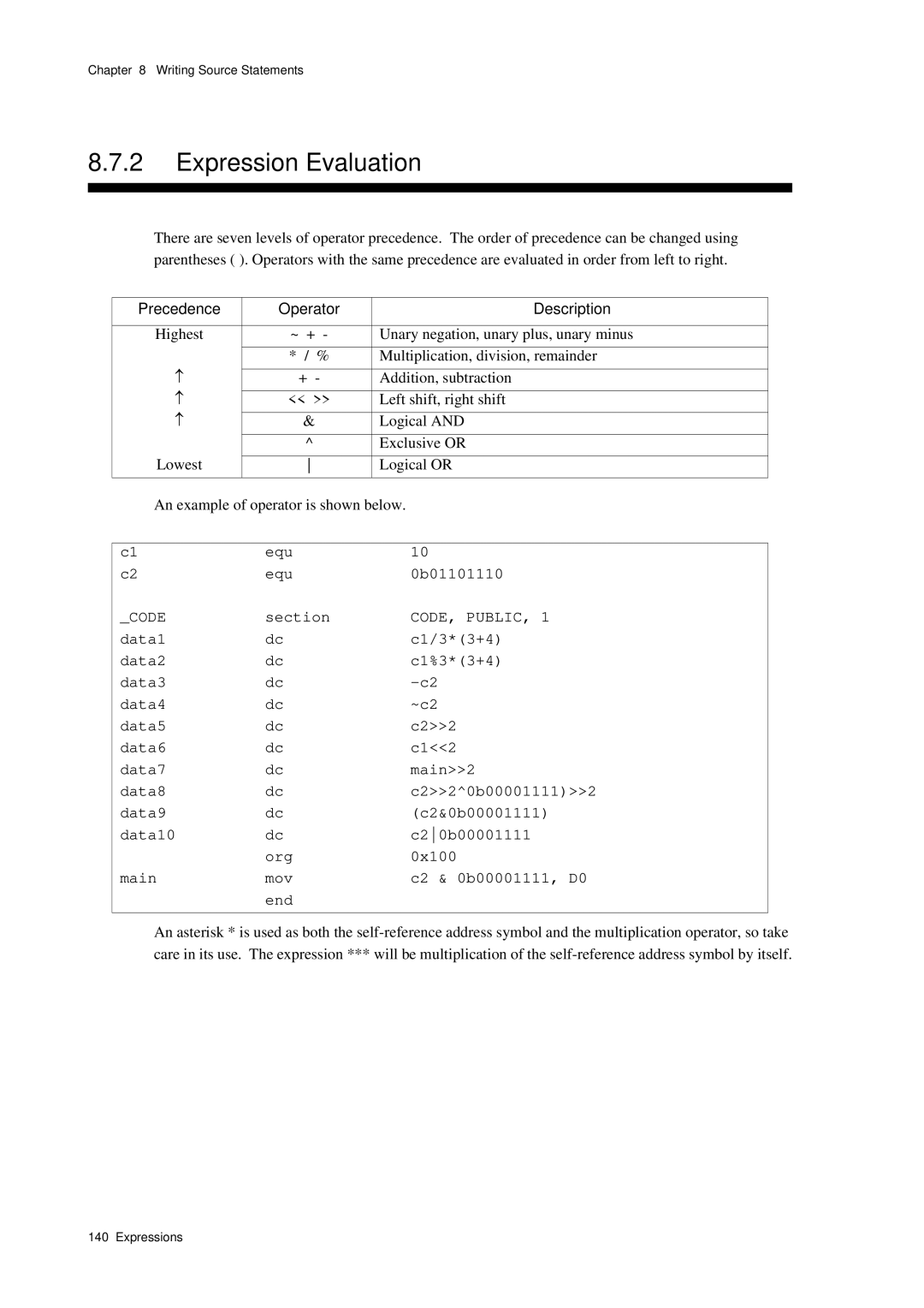 Panasonic MN1030 user manual Expression Evaluation, Precedence Operator Description, Equ 0b01101110 