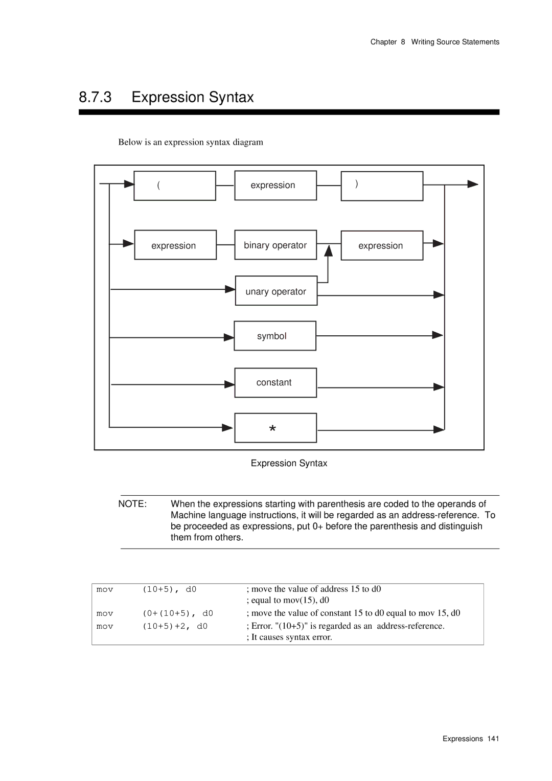 Panasonic MN1030 user manual Expression Syntax, Mov 10+5, d0, Mov +10+5, d0, Mov 10+5+2, d0 