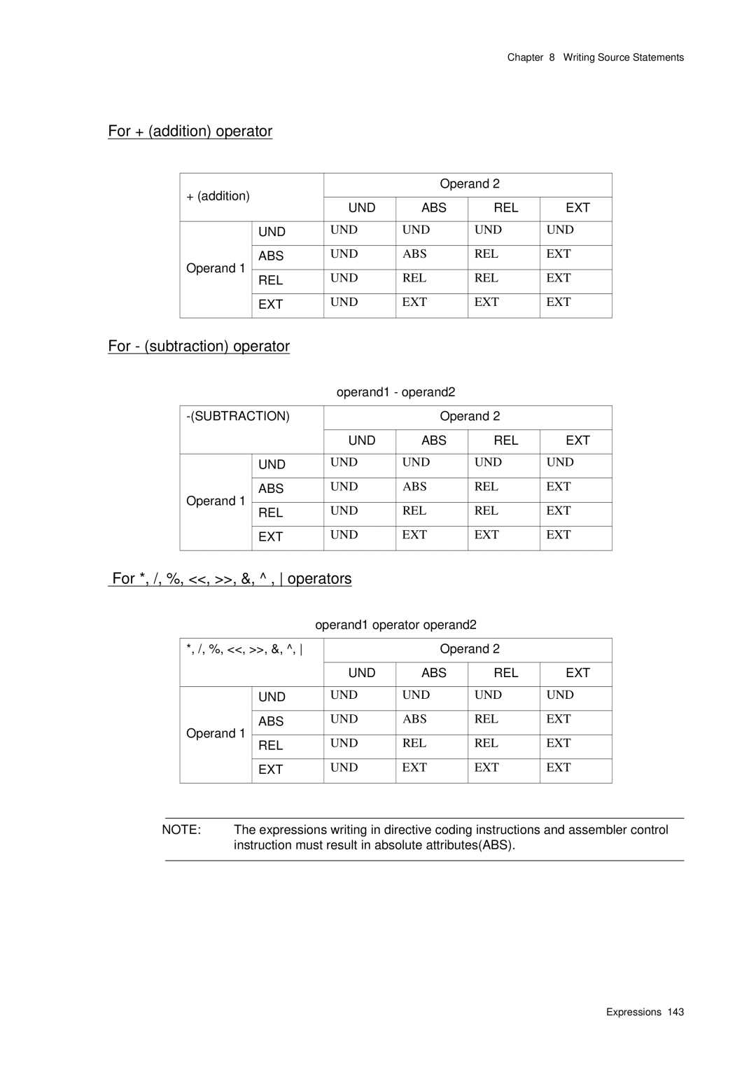 Panasonic MN1030 user manual For + addition operator, For subtraction operator, For *, /, %, , , &, , operators 